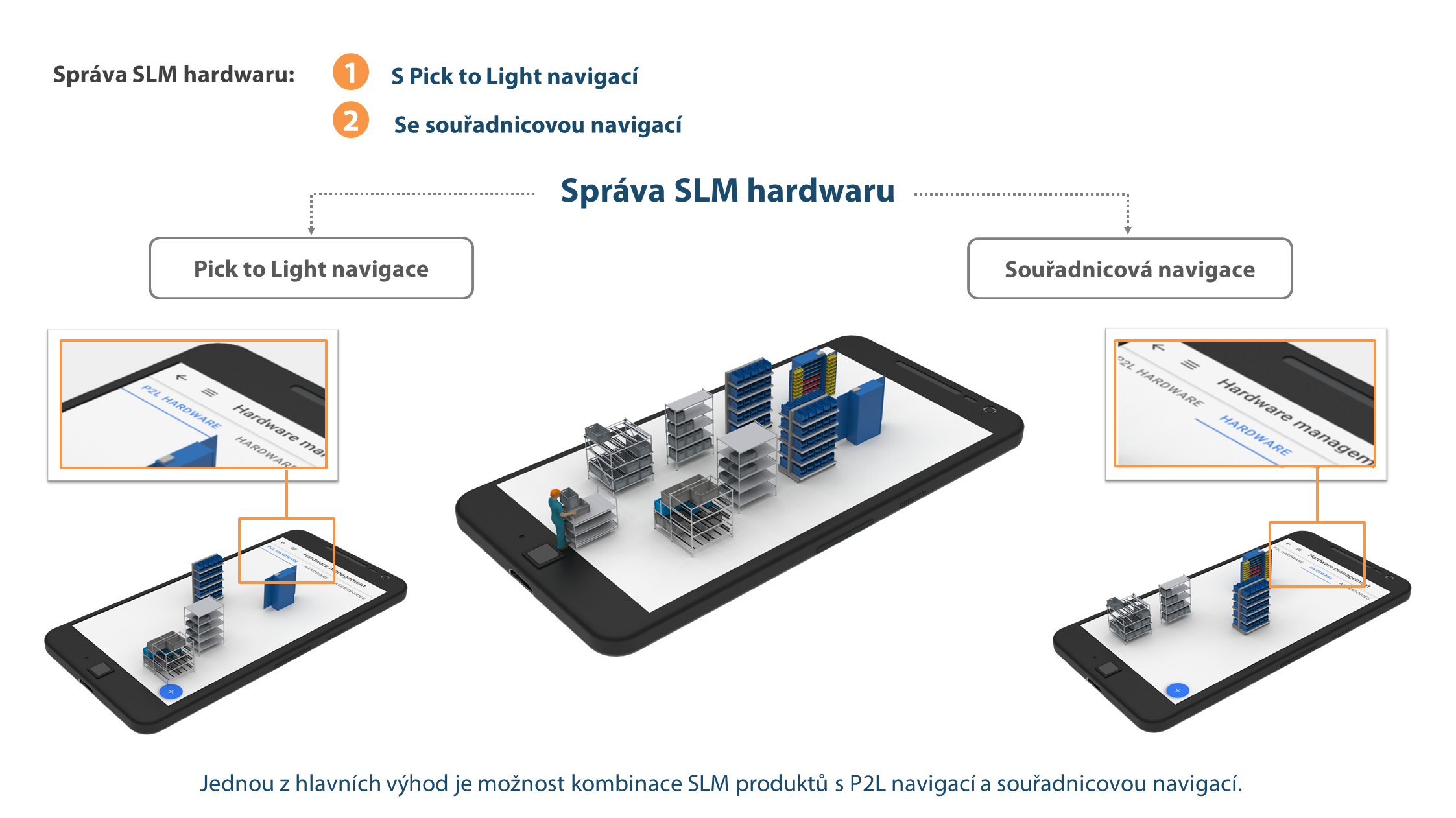 SLM-gify.png SLM-gify.png