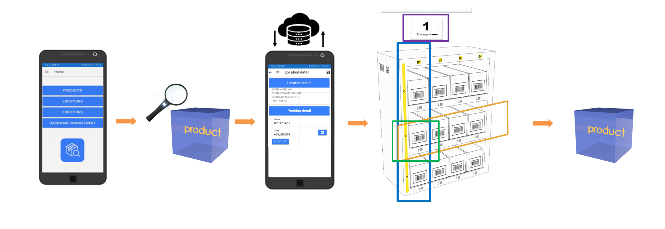 warehouse-management-13.PNG warehouse-management-13.PNG
