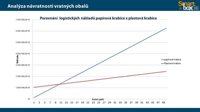 Analysis pic. 2