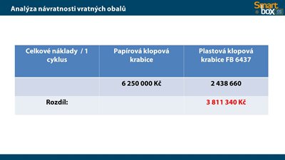 Analysis pic. 4