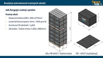 Analýza obr. 5