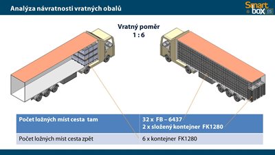 Analýza obr. 8