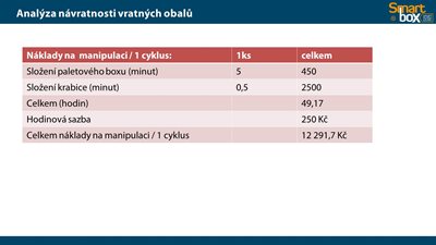 Analysis pic. 10