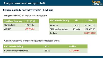 Analýza obr. 11