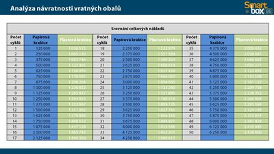 Analýza obr. 12