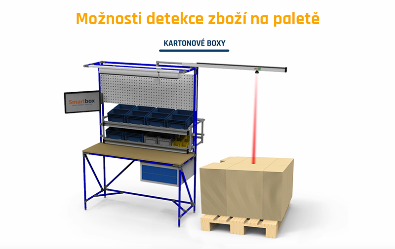 Co neměřím, to neřídím